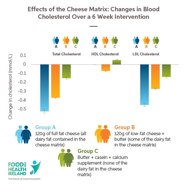 image of cheddar cheese matrix