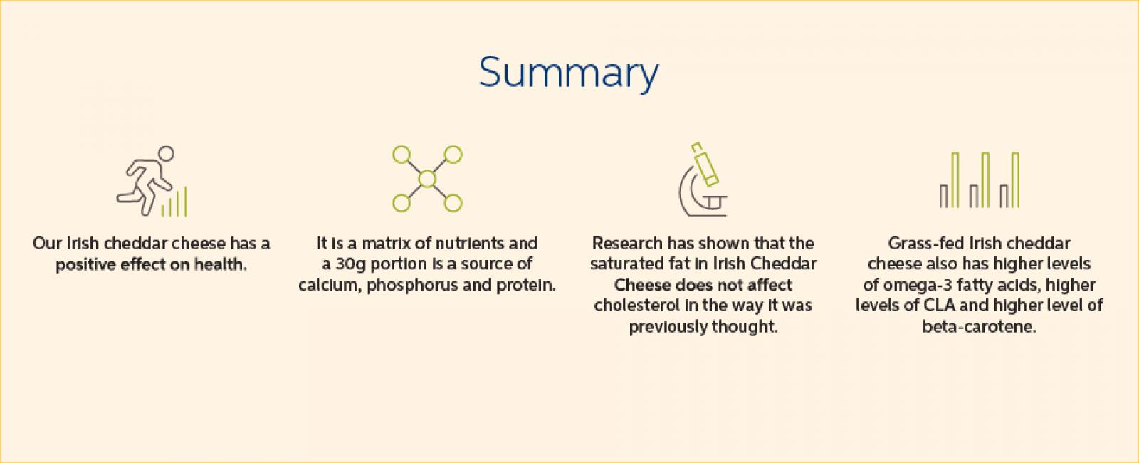 summary of cheddar cheese page